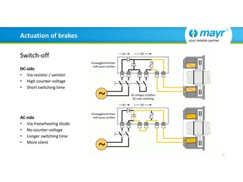 Actuation of brakes - Possibilities, properties, solutions